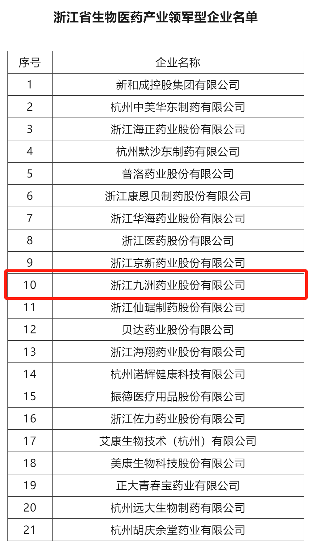 浙江省生物天美娱乐产业领军型企业